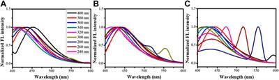 Fabrication of “electroactive cells” using bio-inspired polydopamine-derived carbon nanoparticles for manipulation of cells with electrical stimulation